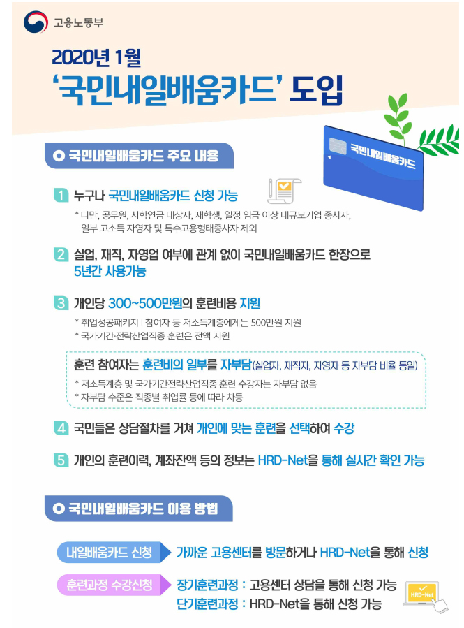 2020년 1월 국민내일배움카드 도입